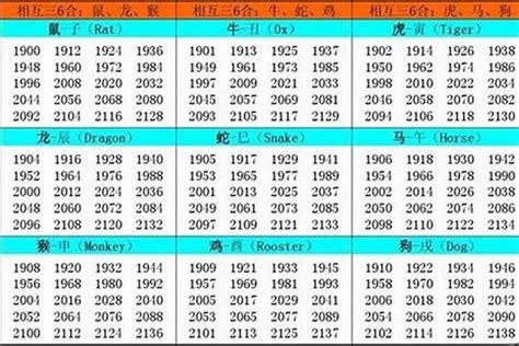 1997年 生肖|1997出生属什么生肖查询，1997多大年龄，1997今年几岁